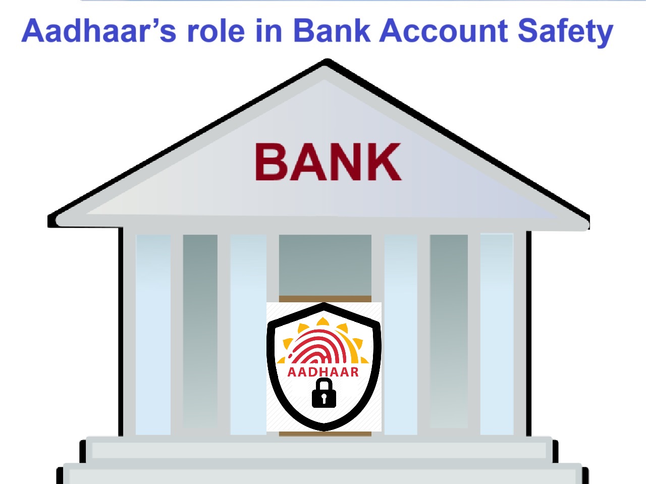 Secure Bank Image - Aadhaar’s role in bank account safety