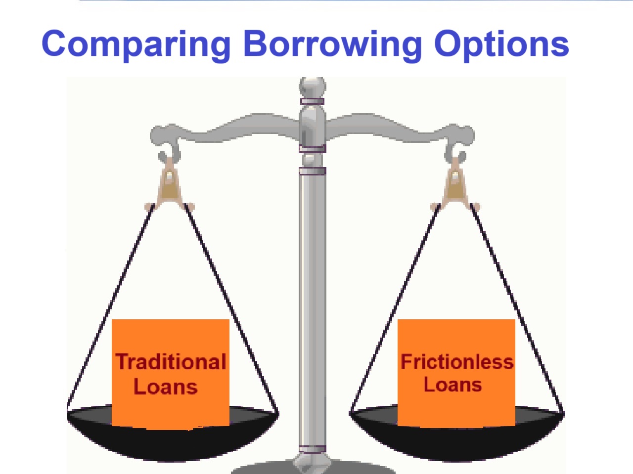 Weight Balance - Traditional vs. Frictionless Loans