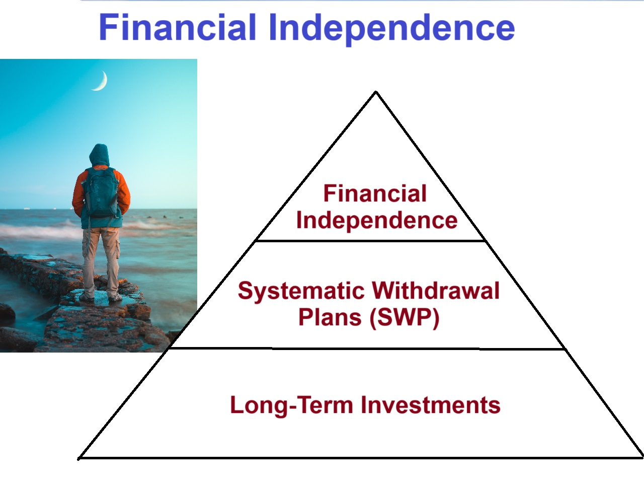 happy man - pyramid steps explaining steps towards Financial Independence