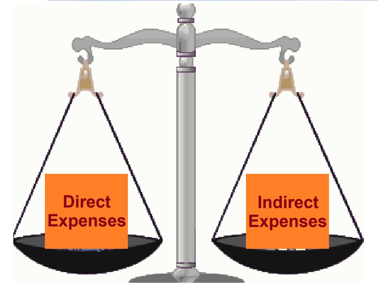 Weight Balance - Direct Expenses vs. Indirect Expenses
