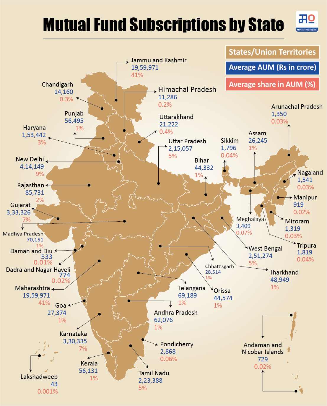 Map of India showing AUMs by state